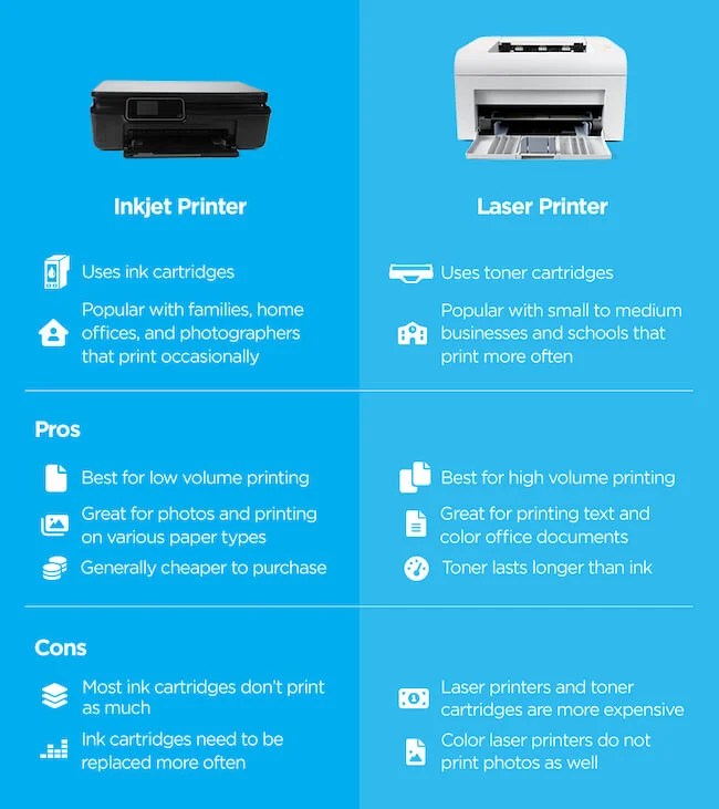 Inkjet Vs Laser Choose Your Perfect Printer Match!